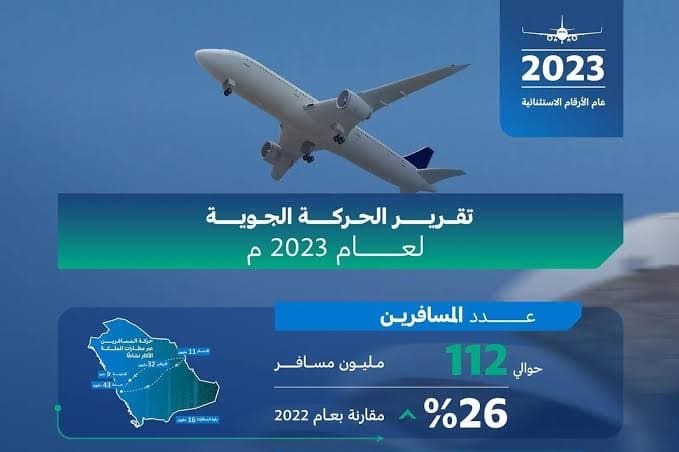 بقرابة 112 مليون مسافر.. المملكة تسجل رقمًا قياسيًا ونموًا في الحركة الجوية لـ 2023