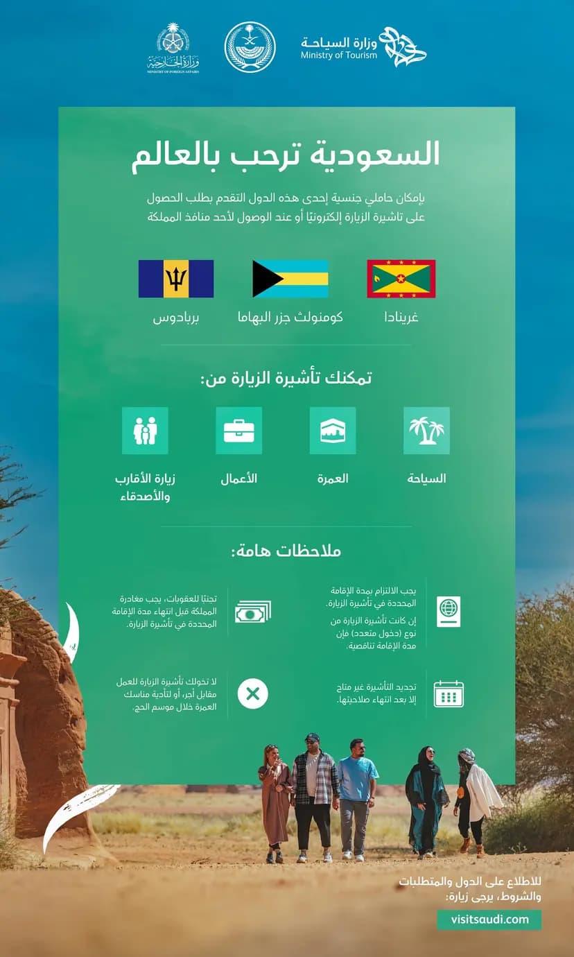 المملكة تعلن انضمام 3 دول جديدة يمكن لمواطنيها الحصول على تأشيرة الزيارة إلكترونيًا.. لتصل إلى 66 دولة