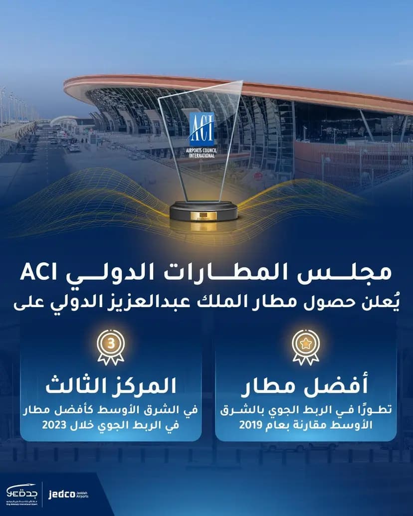 مطار الملك عبدالعزيز الدولي يحقق أعلى التصنيفات على قائمة مجلس المطارات الدولي لعام 2023