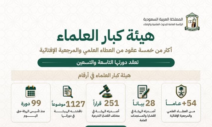 هيئة كبار العلماء تعقد دورتها الـ99 غداً برئاسة المفتي العام لبحث القضايا الشرعية