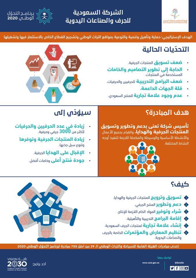 إطلاق الشركة السعودية للحرف والصناعات اليدوية قريباً ضمن مبادرات برنامج التحول الوطني 2020 | مجلة السياحة العربية