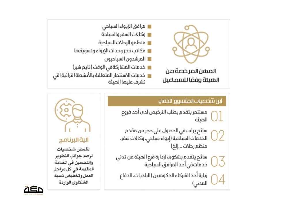 متسوقو السياحة الخفيون يبدؤون من الرياض | مجلة السياحة العربية