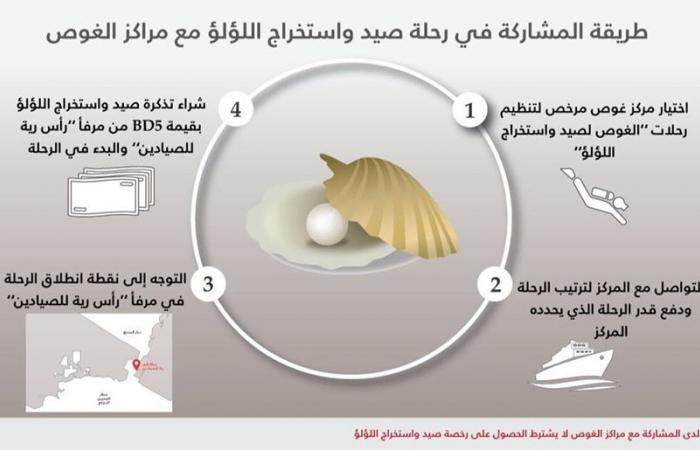 هيئة البحرين للسياحة والمعارض تعلن بدء موسم الغوص لصيد واستخراج اللؤلؤ | مجلة السياحة العربية