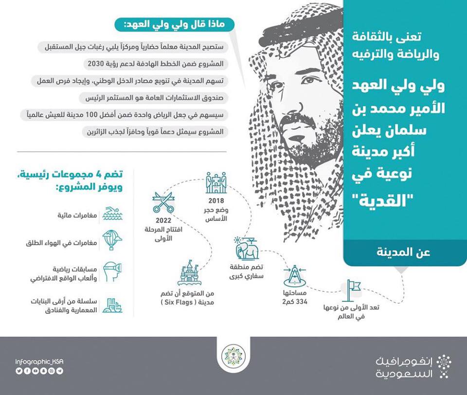 السعودية تقتحم صناعة السياحة الترفيهية بمشروعات عملاقة | مجلة السياحة العربية