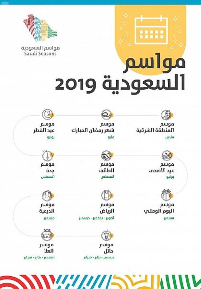 تغطي11 موسمًا سياحيًا في معظم مناطق المملكة: إطلاق مبادرة "مواسم السعودية 2019" بقيادة ولي العهد | مجلة السياحة العربية .. #السياحة_العربية