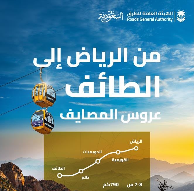 هيئة الطرق": مسار بري بطول 790 كم يسهّل التنقل بين الرياض والطائف ويعزز الحركة السياحية