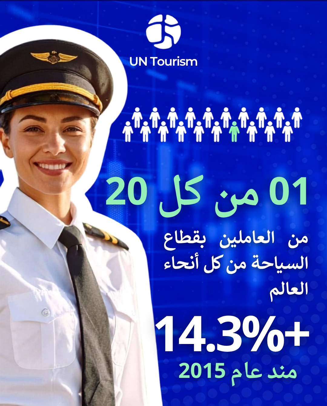 معادلة التنمية والسياحة: كيف تشكل التحولات العالمية مستقبل الاستثمار السياحي العربي