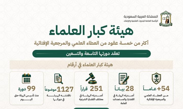 هيئة كبار العلماء تعقد دورتها الـ99 غداً برئاسة المفتي العام لبحث القضايا الشرعية