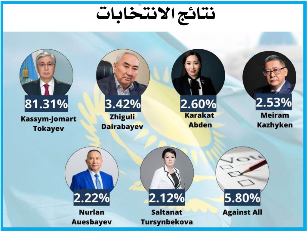 انتخابات كازاخستان