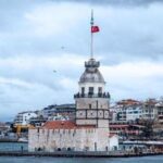 مصر وتركيا الوجهتان المفضلتان للسياح الأردنيين