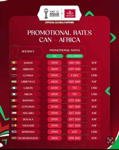 الخطوط الملكية المغربية تكشف عن لائحة الأسعار الترويجية الخاصة بالرحلات الجوية للمغرب خلال منافسات كأس أمم إفريقيا 2025.