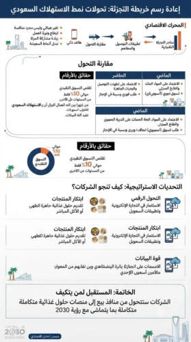 رأي | وداعًا للمطبخ… هل دخل السوبر ماركت مرحلة إعادة الاختراع؟*