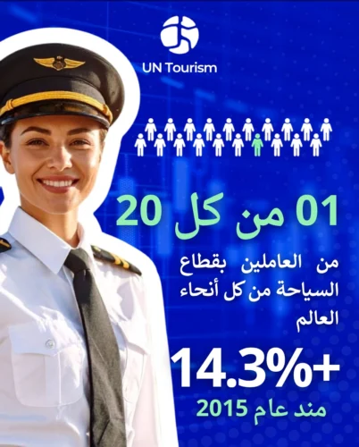 معادلة التنمية والسياحة: كيف تشكل التحولات العالمية مستقبل الاستثمار السياحي العربي