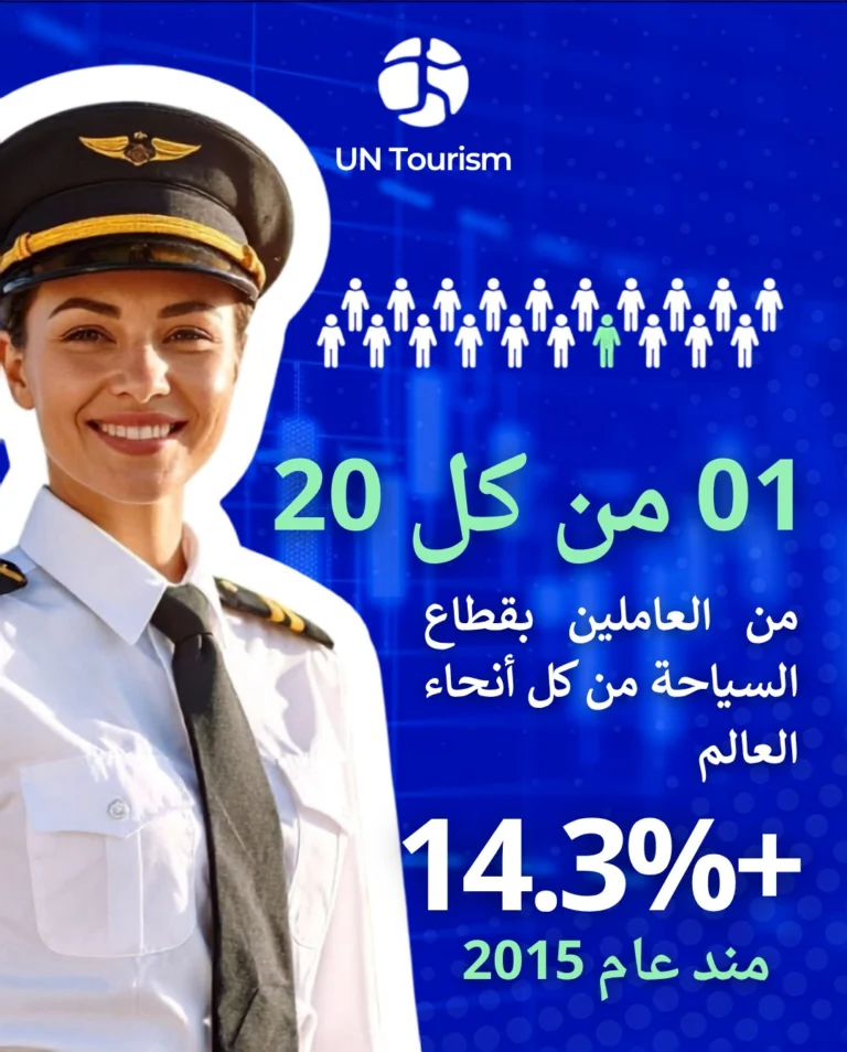 معادلة التنمية والسياحة: كيف تشكل التحولات العالمية مستقبل الاستثمار السياحي العربي